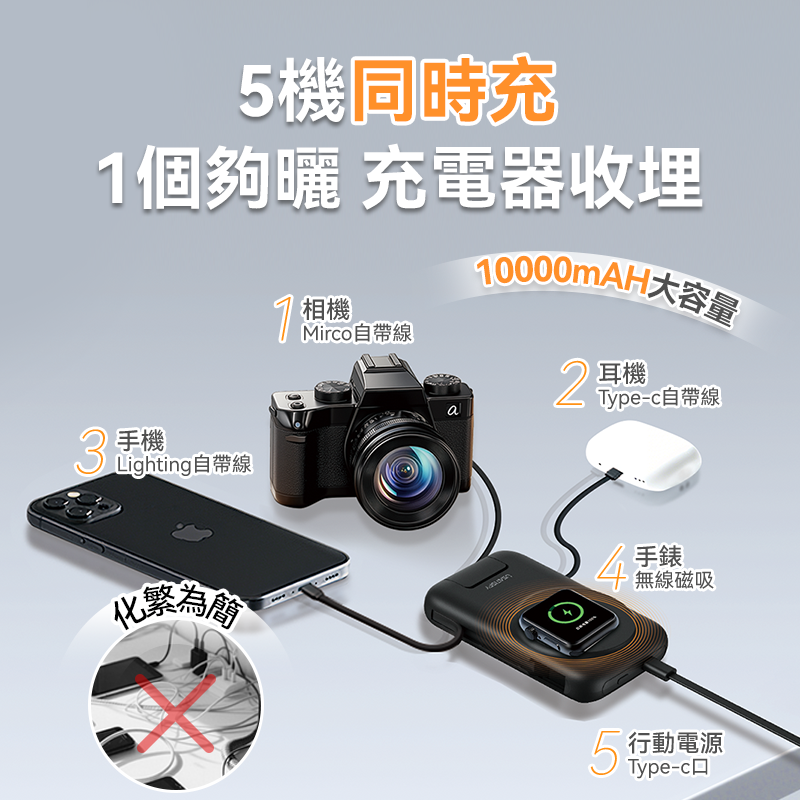 USATISFY SuperCharge 快充無線有線移動電源 PRO (預訂貨品，1月28日送出)